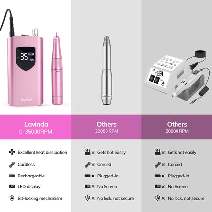 Wand™ Ease Nail Drill - Metallic Pink - 35,000 RPM Rechargeable