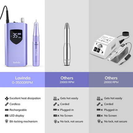 Wand™ Ease Nail Drill - Metallic Purple - 35,000 RPM Rechargeable