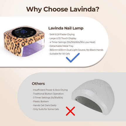 Crown™ Nail Lamp - Leopard Print - 54W Rechargeable UV/LED