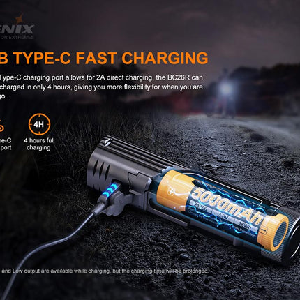 Fenix BC26R LED Bike Light
