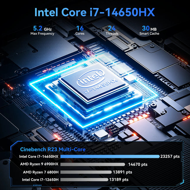 ACEMAGIC M5 Mini PC Windows 11 Pro Intel Core 14650HX 32GB DDR4 1TB SSD Mini Computers NVMe for Business - product image 2