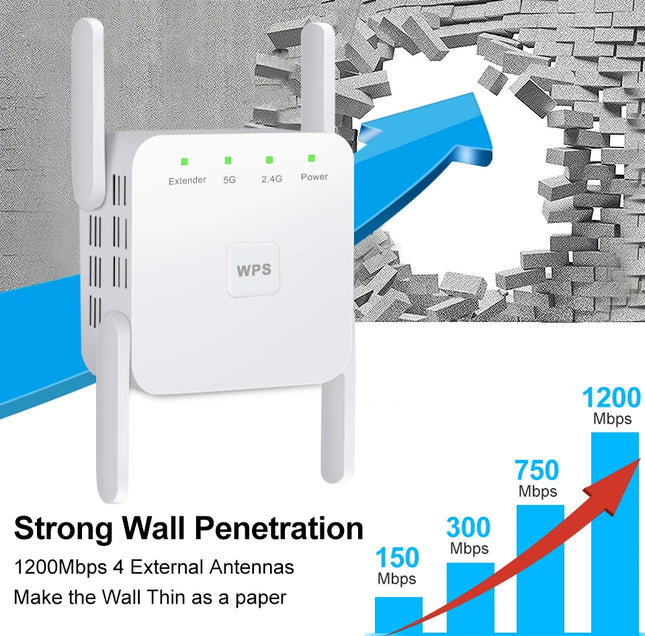 1200Mbit/s 5Ghz WLAN Repeater WLAN-Verstärker 2,4G/5GHz WLAN-Signalverstärker Extender Router Netzwerk WLAN Repeater