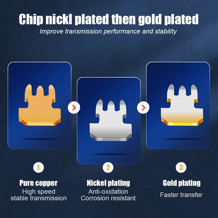 SAMZHE Cat5e RJ45 Modular Plug 8P8C Connector for Ethernet Cable,Gold Plated CAT 5e Gigabit Bulk Ethernet Crimp Connectors