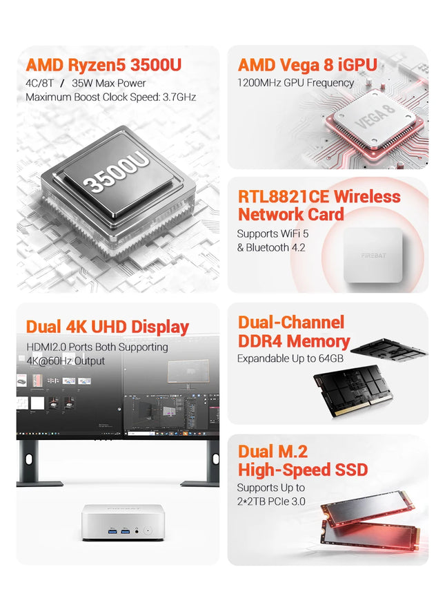 FIREBAT R2 Mini PC AMD Ryzen5 3500U DDR4 16GB RAM M.2 PCIe 512GB SSD WiFi5 Bluetooth 4.2 1000M Lan - product image 2
