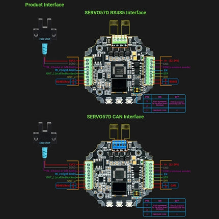 MKS SERVO57D MB PCBA NEMA23 Closed Loop Stepper Motor Driver CNC 3D Printer For Gen L FOC Quiet And Efficient-AC47