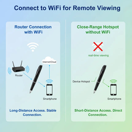 1080P HD Mini Pen Camera 300mAh Rechargeable Portable Video Recorder Wireless WiFi Connection Smart Motion Detection Real Time Remote View Multifunctional Recorder Cam for Home Office Meeting Study Daily Recording