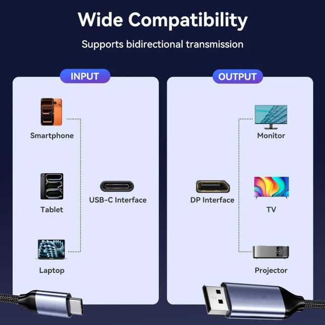 USB C to DP 2.1 Cable 8K@60Hz 4K@144Hz