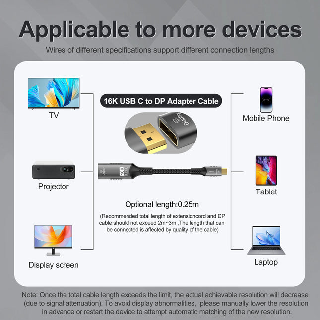 16K Type C to DisplayPort Cable 8K@60Hz 4K@120Hz 2K@240Hz USBC to DP 2.1 Thunderbolt 4/3 Adapter for Gaming Monitor Laptop PC TV