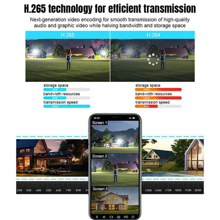 6MP Three Lens WiFi Security Camera Outdoor PTZ IP Camera Triple Screen Display Human Detection Two Way Audio Full Color Night Vision H265 Surveillance Camera