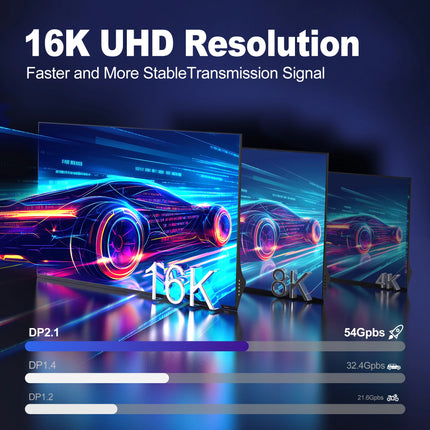 USB C to DisplayPort 16k 2.1 Cable One-way 8K@60Hz 4K@144Hz 80Gbps (DSC) Type-C to DP2.1 Cable For MacBook Pro/Air Laptop Phone