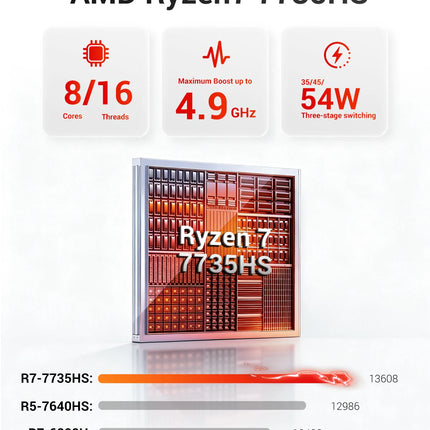 Firebat A6 Mini PC AMD R7 7735HS 8-core 16-thread Computer 16GB LPDDR5 RAM 512GB SSD WiFi 6 BT5.2 Mini PC 4K Desktop Computer