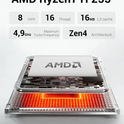 FIREBAT AM02 Mini PC AMD Ryzen 7 H255 DDR5 16GB RAM M.2 PCIe 512GB SSD WiFi6 BT5.2 1000M LAN Windows11 Desktop Computer