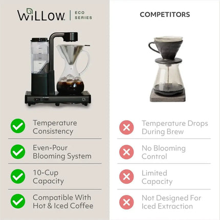 Automatic Pour Over Coffee Maker with Glass Carafe, Auto Shut-Off, Hot & Iced Coffee Compatible, Eco-Friendly Recycled Plastic