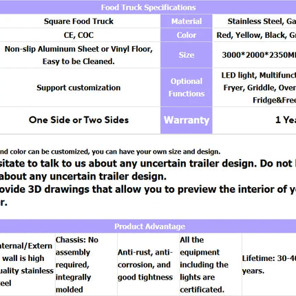 Commercial Food Truck Trailer - Full Kitchen Mobile Bar