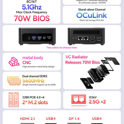 AOOSTAR GEM12+ Mini PC Barebone, AMD Ryzen 7 8845HS, High Performance Mini Desktop PC, Dual USB4 Port, Gaming Office Business