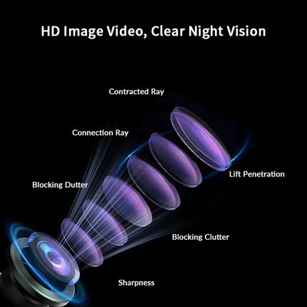 4-Channel 1080P Dash Camera Front Rear Left Right Camera Night Vision Adjustable Lens DVR with 64GB Card for Vehicle Safety