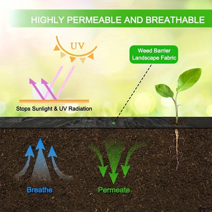 Diagram showing UV reflection, air breathability, and water permeability