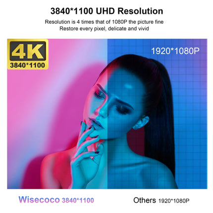 Wisecoco 14" 4K UHD 3840x1100 Portable Monitor IPS LCD Touch Screen Bar Monitor Secondary Screen for PC Computer Case GPU Aida64