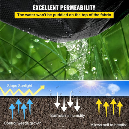 Water permeability demonstration with a fabric cross-section diagram