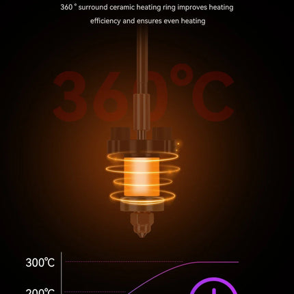 3D Printer Parts Quick-Swap Nozzle Kit For K1C Hotend For Creality K1C Ceramic Heating Block Kit 0.4mm Nozzle