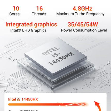 Firebat F2 Mini Pc Intel I5 14450Hx Ddr4 16Gb Ram M.2 Pcie 512Gb Ssd Wifi 6 Bt 5.2 1000m Lan Windows 11 Desktop Computer