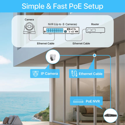 ZOSI 4K PoE Security Cameras with Ethernet Cables 8MP Weatherproof Outdoor Add-on Bullet/Dome Camera Only Work with ZOSI PoE NVR