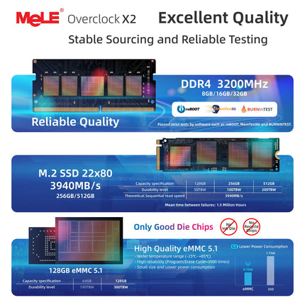 MeLE Overclock X2 Mini PC,N150 16GB 512GB Micro Desktop Computer, 4K Triple Display, All-in-one USB-C, USB3.2/WiFi/BT/Ethernet