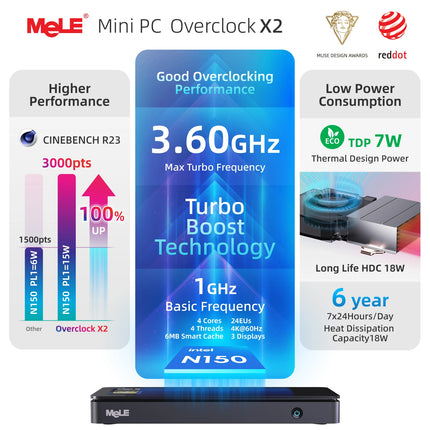 MeLE Overclock X2 Mini PC,N150 16GB 512GB Micro Desktop Computer, 4K Triple Display, All-in-one USB-C, USB3.2/WiFi/BT/Ethernet