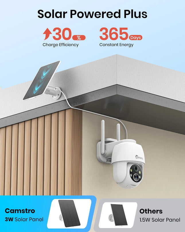 Solar Security Camera Wireless Outdoor, WiFi 6 with 4dBi Antenna for Stable 2.4GHz WiFi, 2K PTZ PIR Detection with Color Night Vision, 2-Way Audio, Split Solar Design for Front Door & Porch