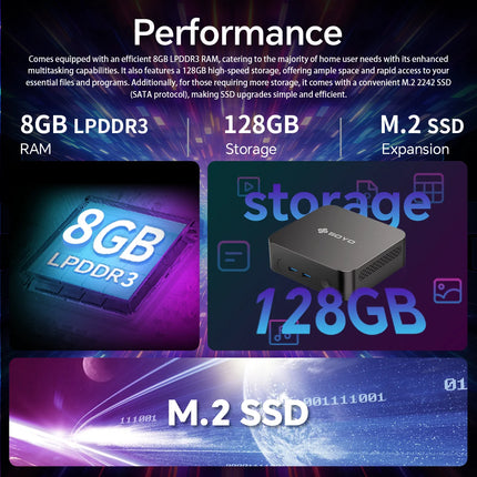 SOYO Mini PC Y5 Intel Core I3 4030U 8GB RAM 128GB ROM Windows 10 Pro WiFi BT4.2 Desktop Computer 22NM Office Desktop Computer Dual HDMI 4K Display VESA Mount