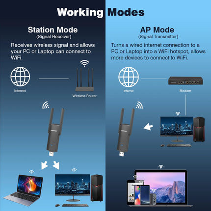 COMFAST 1300Mbps Usb 3.0 Wifi Adater 2G&5g Dual Band WIFI Adaptador Antenna 802.11AC MU-MIMO Network card 802.11AC Gigabit card