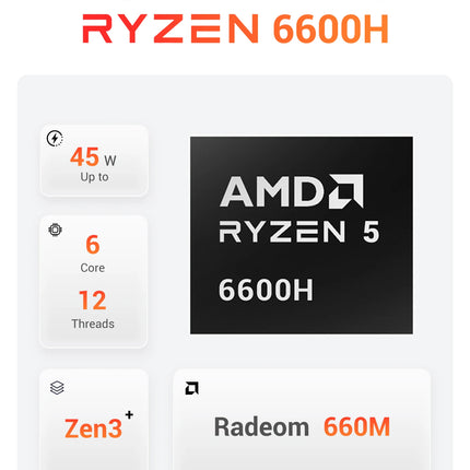 Firebat Am02 Mini Pc Amd Ryzen 5 6600H Cpu 6C/12T up to 4.5Ghz 16Gb Lpddr5 Ram 512Gb Ssd Windows 11 Wifi6 Bt5.2 Gaming Computer