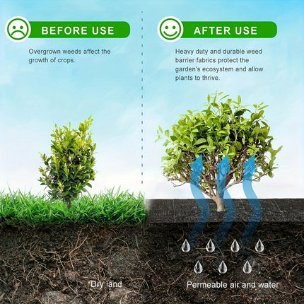 Before-and-after infographic comparing soil without and with weed fabric