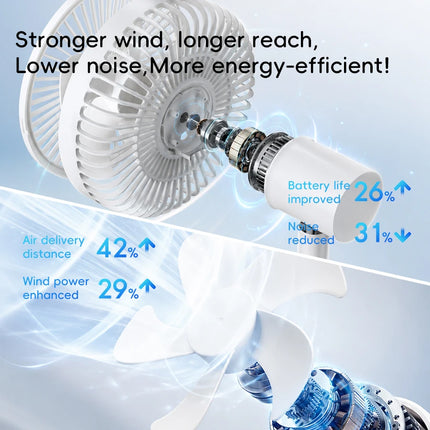 KINSCOTER Smart Oscillating Desk Fan 4000mAh USB Angle Adjustable Silent Rechargeable Fan 5 Wind Speeds for Home/Office/Gift