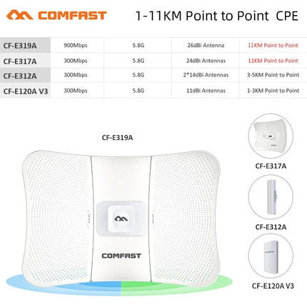 COMFAST 300-900M 5.8G Outdoor WIFI CPE Access Point 5-10KM Long Range Wireless AP WI-FI Antenna Repeater signal Amplifer Router